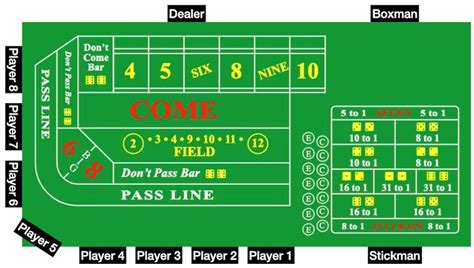 Controlled Craps .